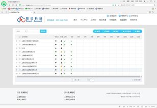 上海智記科技 免費(fèi)財(cái)務(wù)軟件與進(jìn)銷存管理，為基礎(chǔ)會(huì)計(jì)服務(wù)發(fā)展注入新動(dòng)能